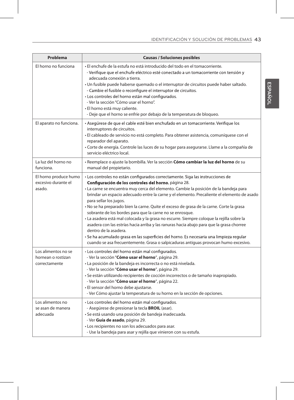 LG LSE3090ST User Manual | Page 87 / 92