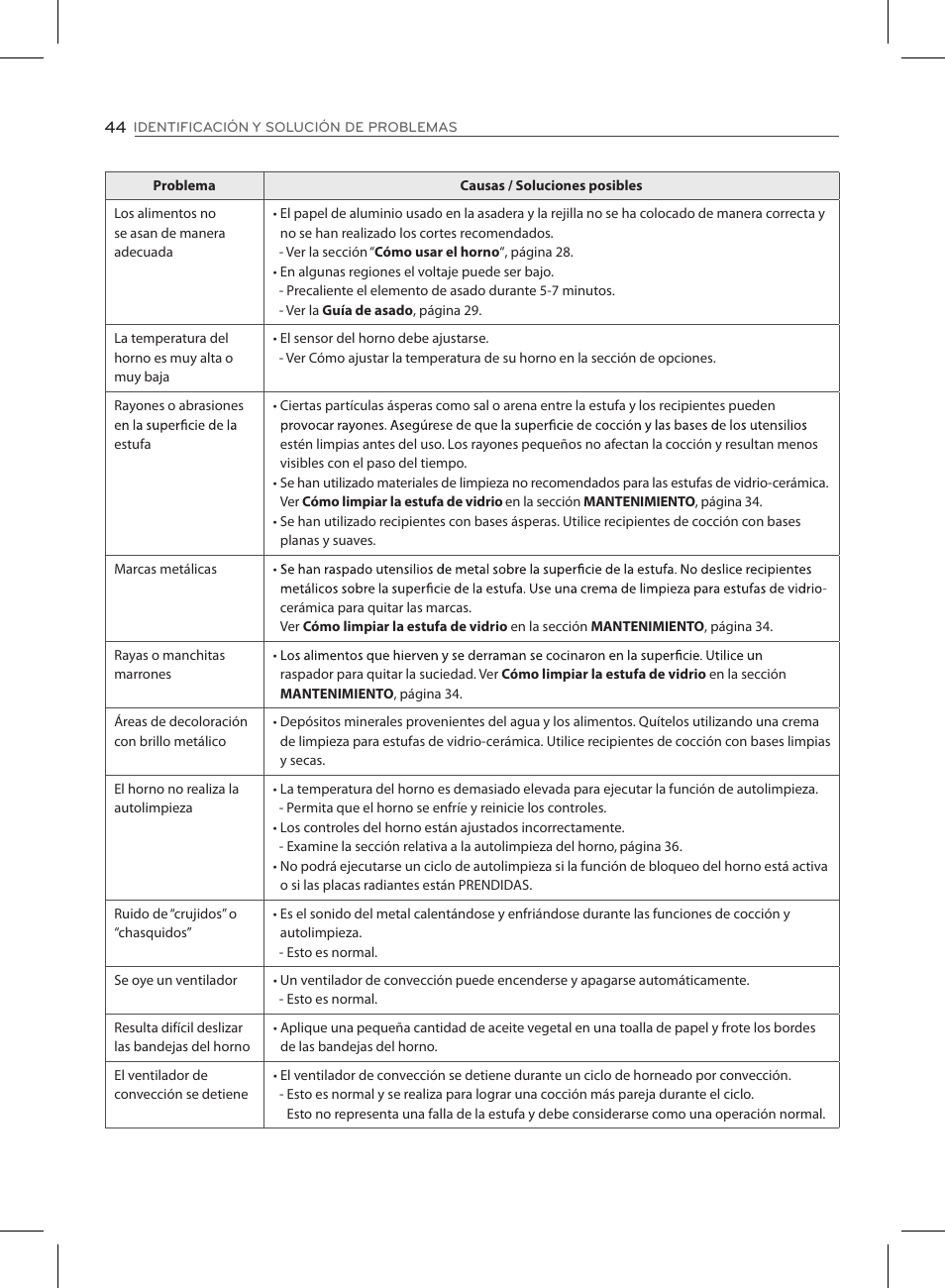 LG LSE3090ST User Manual | Page 88 / 92