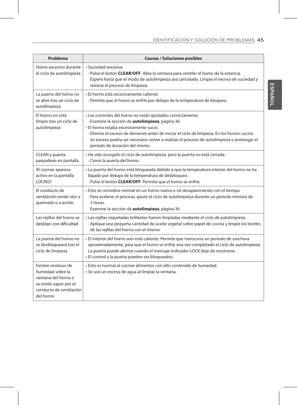 LG LSE3090ST User Manual | Page 89 / 92