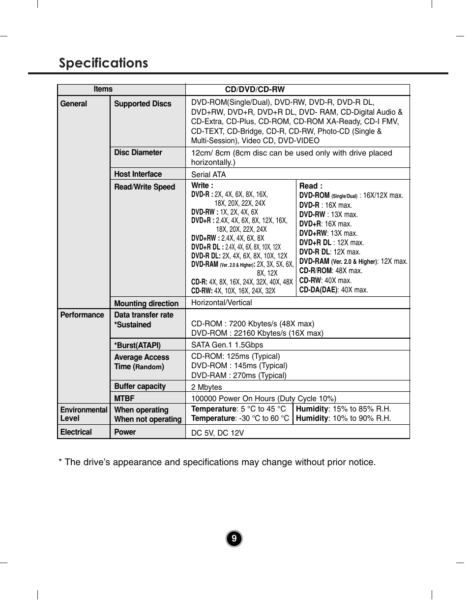 Specifications | LG GH24NS50 User Manual | Page 12 / 13