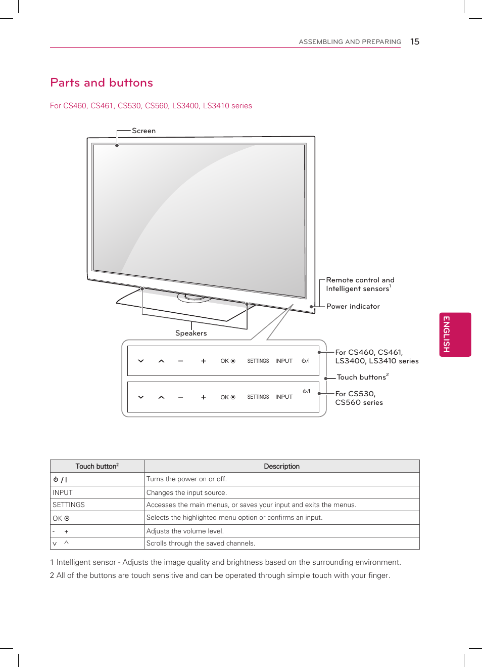 Parts and buttons | LG 32CS560 User Manual | Page 15 / 44