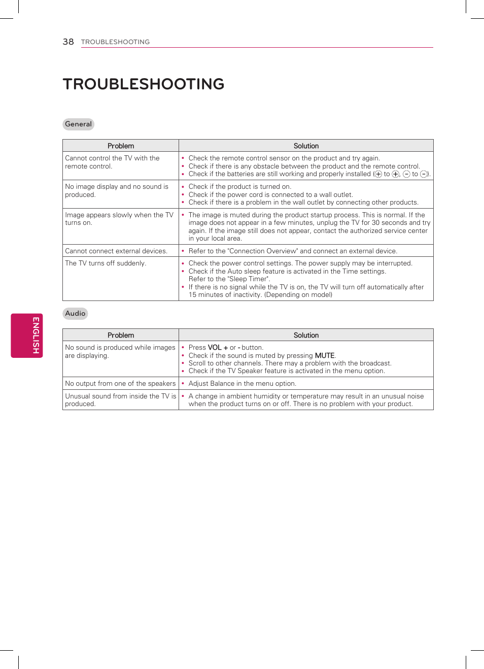 Troubleshooting, English 38 | LG 32CS560 User Manual | Page 38 / 44