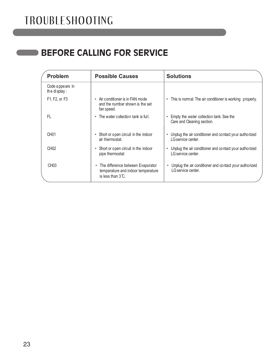 Before calling for service | LG LP1210BXR User Manual | Page 23 / 48
