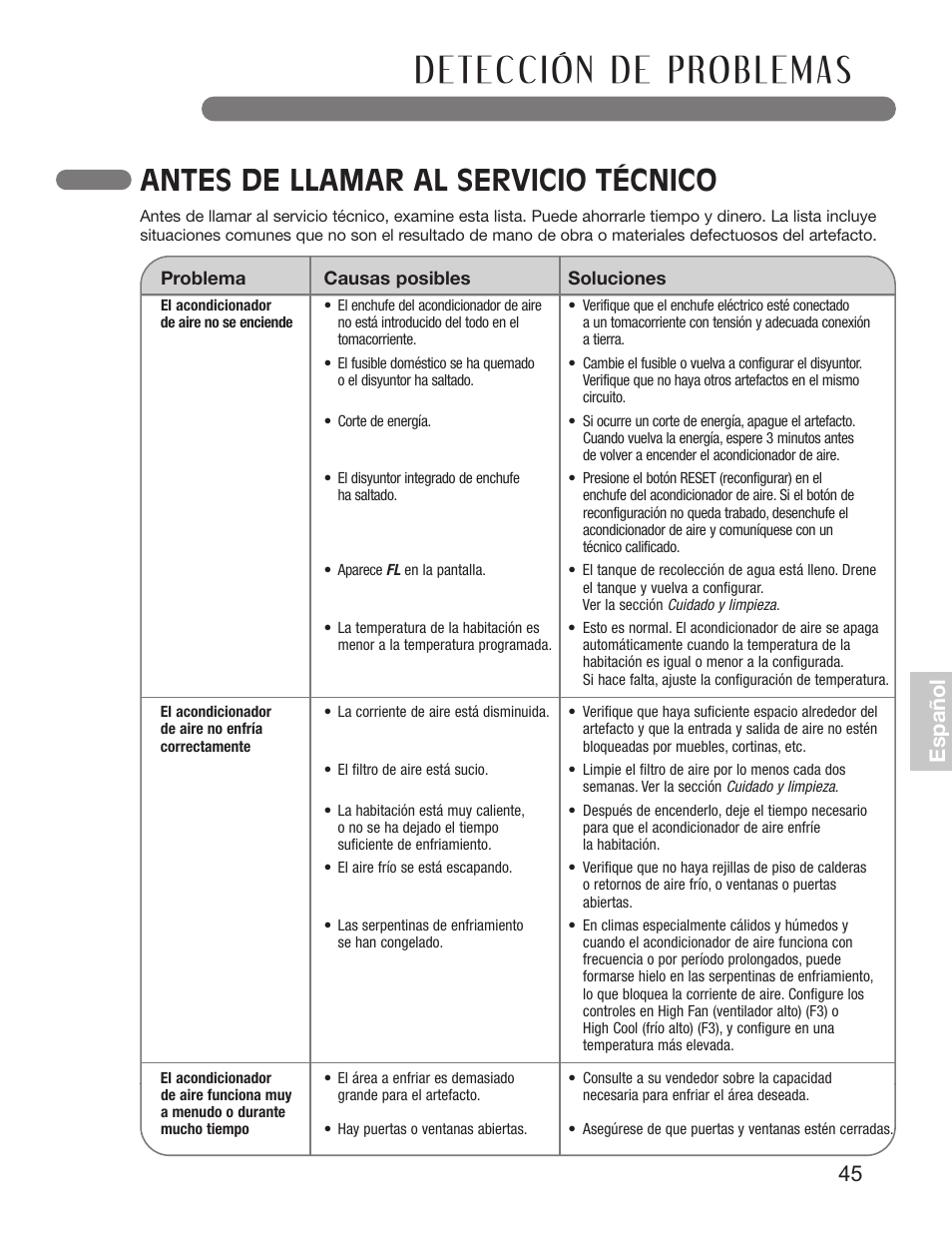 Antes de llamar al servicio técnico, 45 e sp añ o l | LG LP1210BXR User Manual | Page 45 / 48