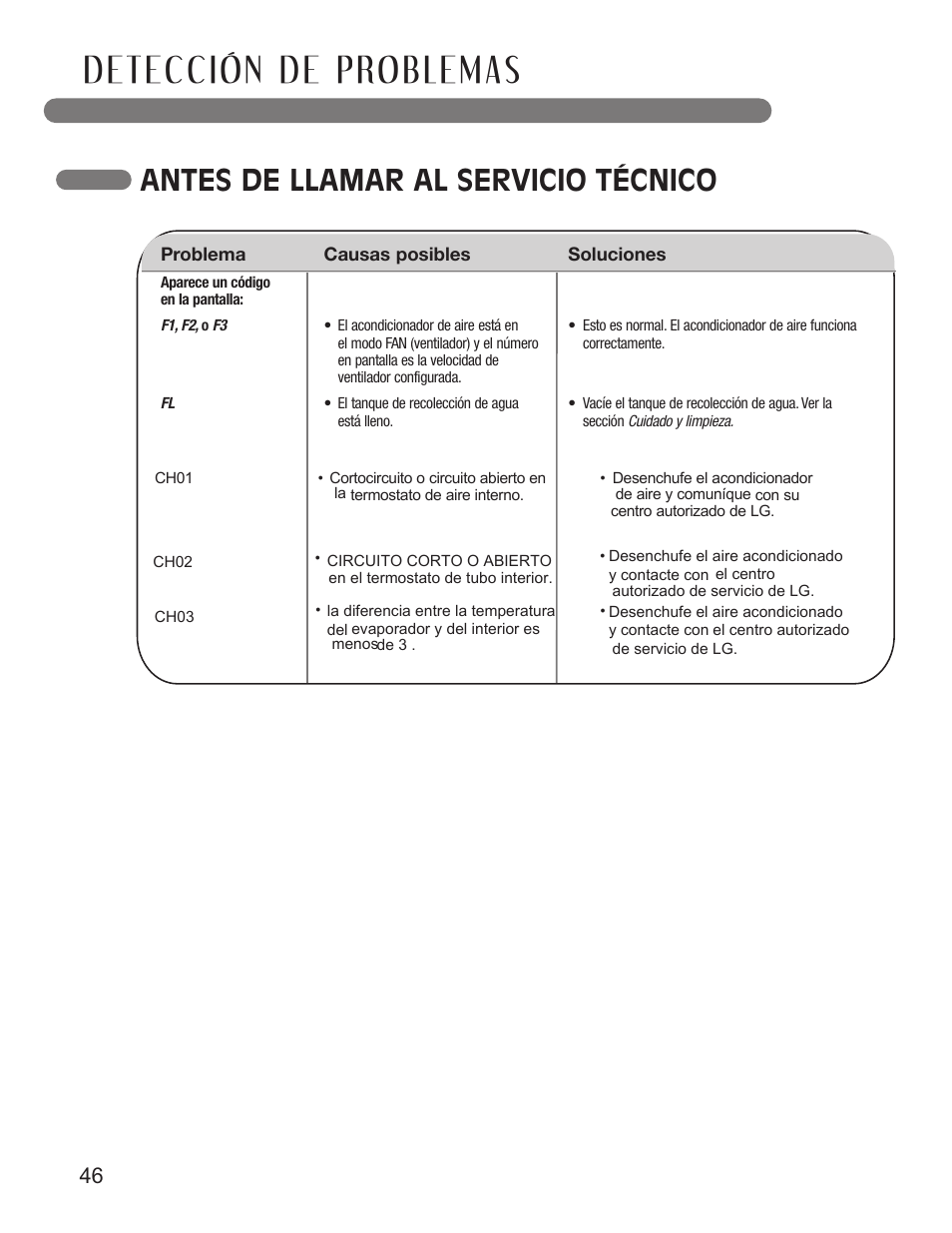 Antes de llamar al servicio técnico | LG LP1210BXR User Manual | Page 46 / 48