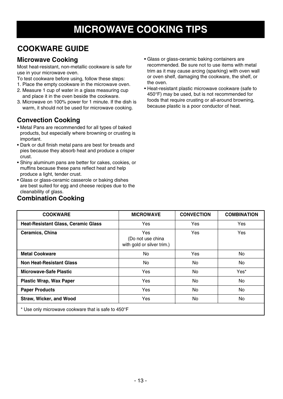 Microwave cooking tips, Cookware guide, Microwave cooking | Convection cooking, Combination cooking | LG LMVH1750ST User Manual | Page 13 / 49