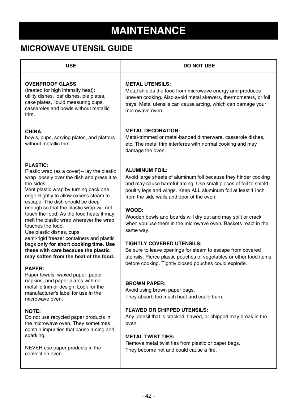 Maintenance, Microwave utensil guide | LG LMVH1750ST User Manual | Page 42 / 49