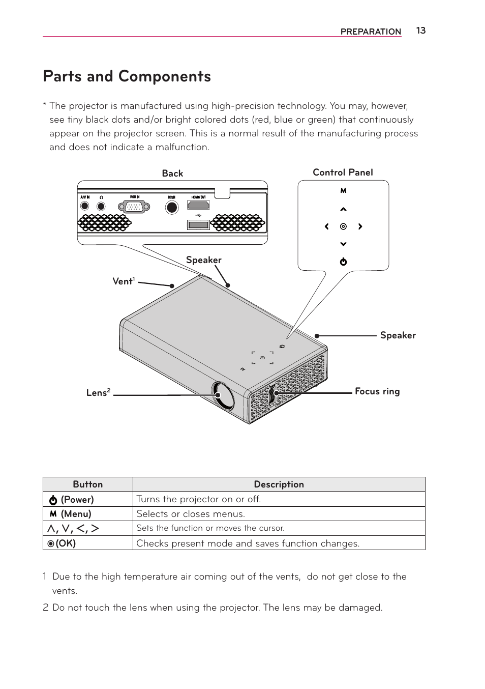 Parts and components | LG PB60G User Manual | Page 13 / 59