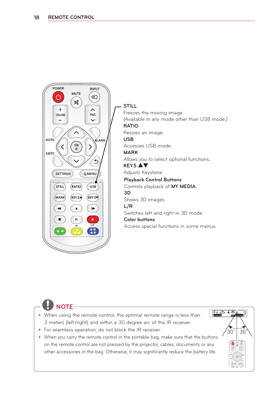Remote control | LG PB60G User Manual | Page 18 / 59