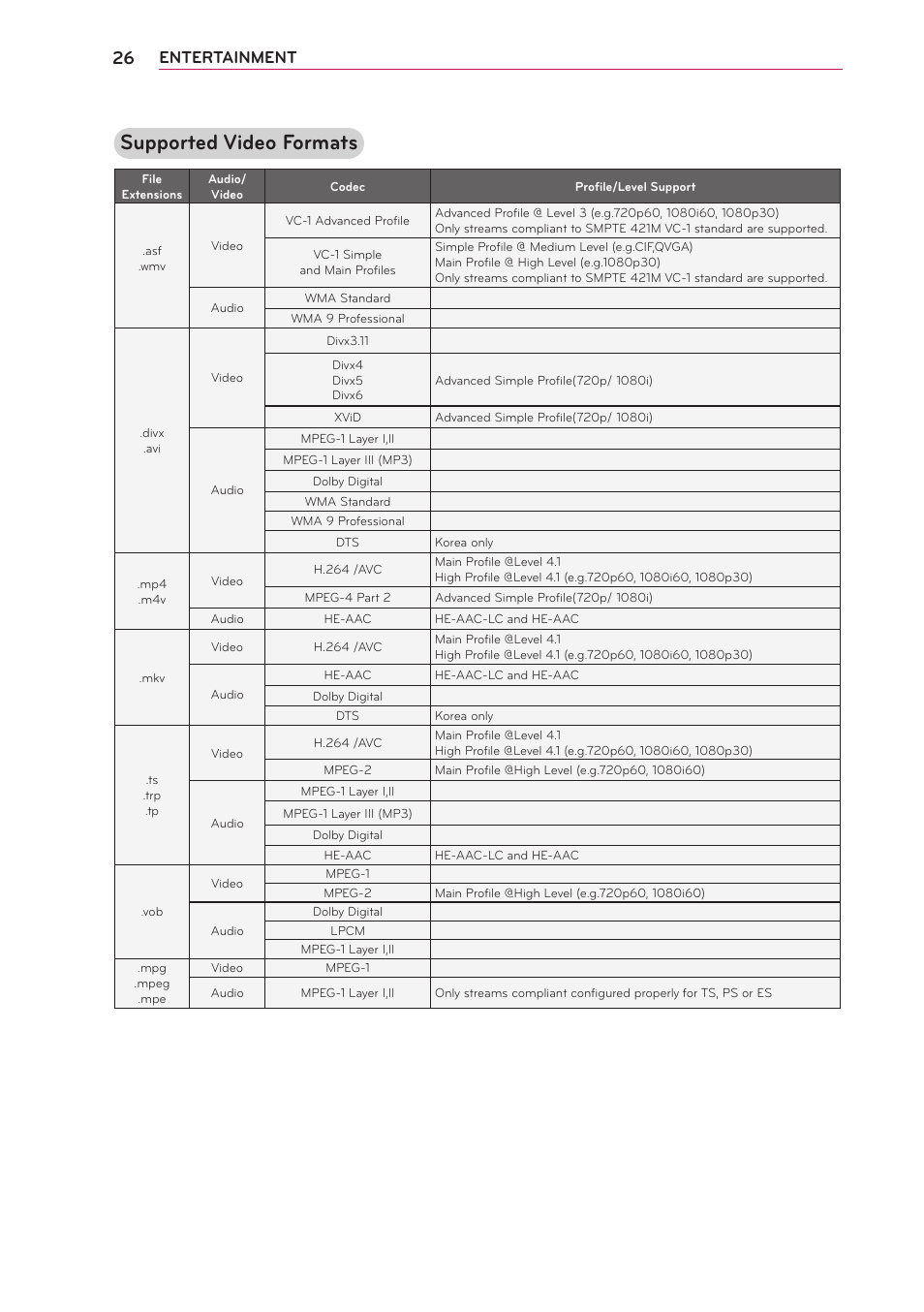 Supported video formats, Entertainment | LG PB60G User Manual | Page 26 / 59