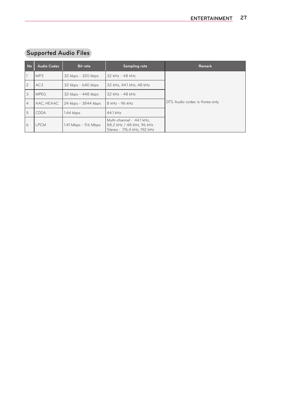 Supported audio files, Entertainment | LG PB60G User Manual | Page 27 / 59