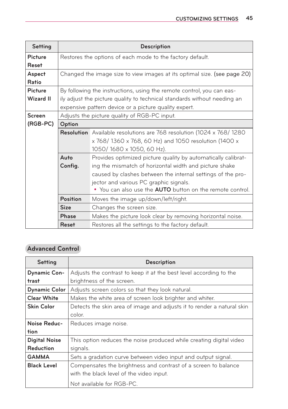 LG PB60G User Manual | Page 45 / 59