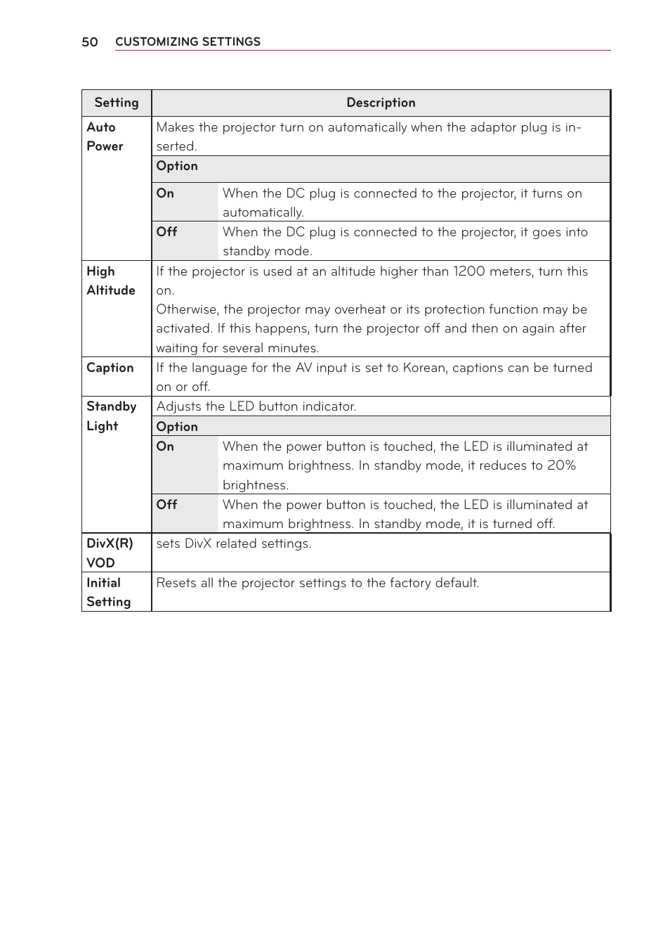LG PB60G User Manual | Page 50 / 59