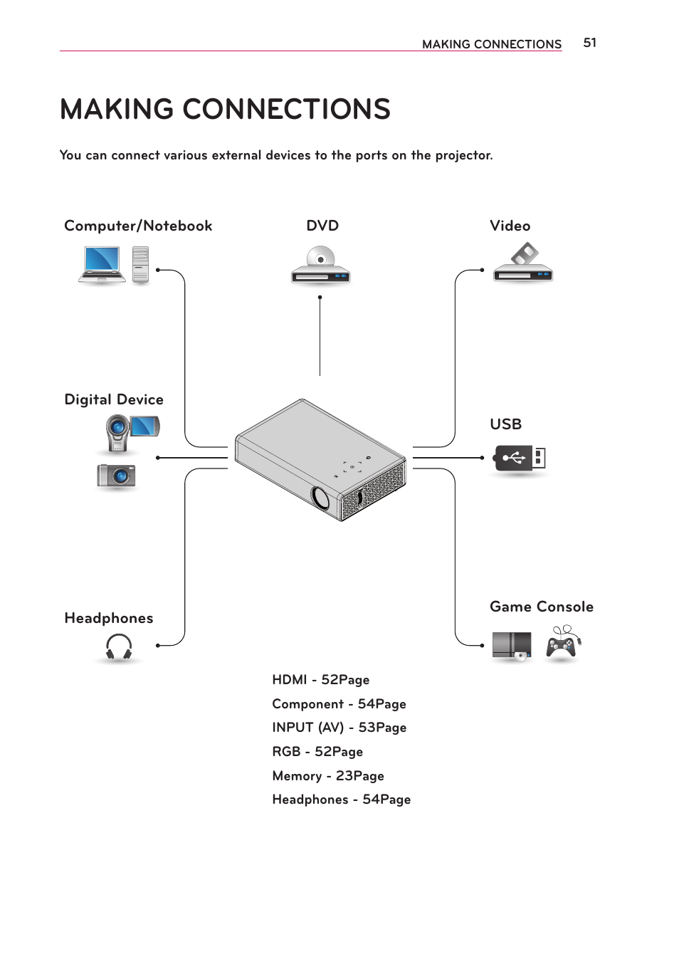 Making connections | LG PB60G User Manual | Page 51 / 59