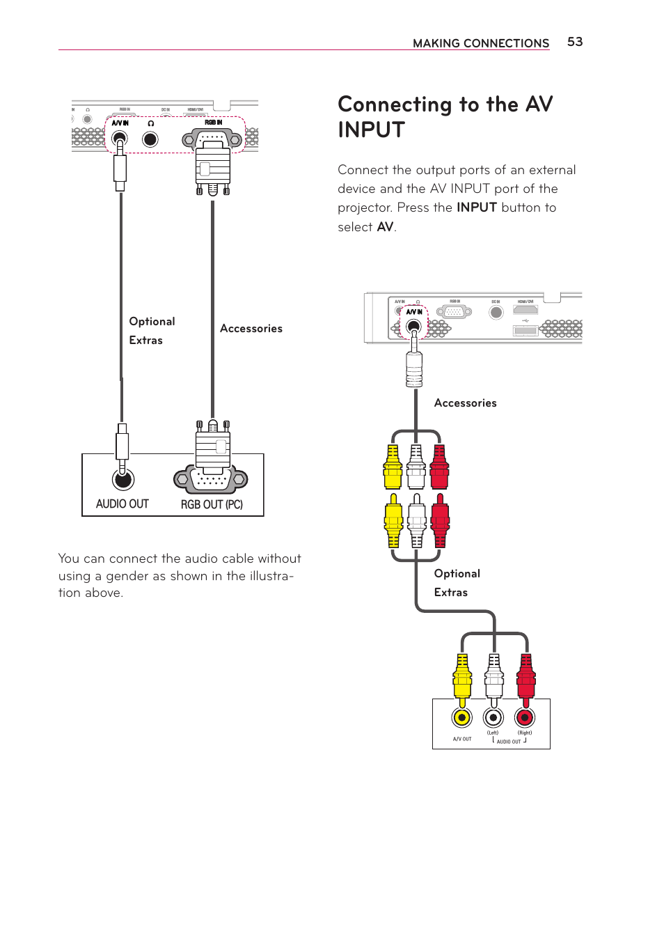 Connecting to the av input | LG PB60G User Manual | Page 53 / 59