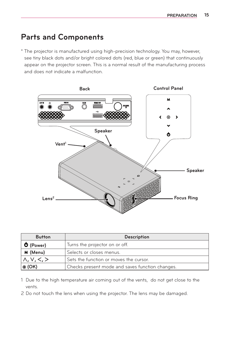 Parts and components | LG PB63U User Manual | Page 15 / 68