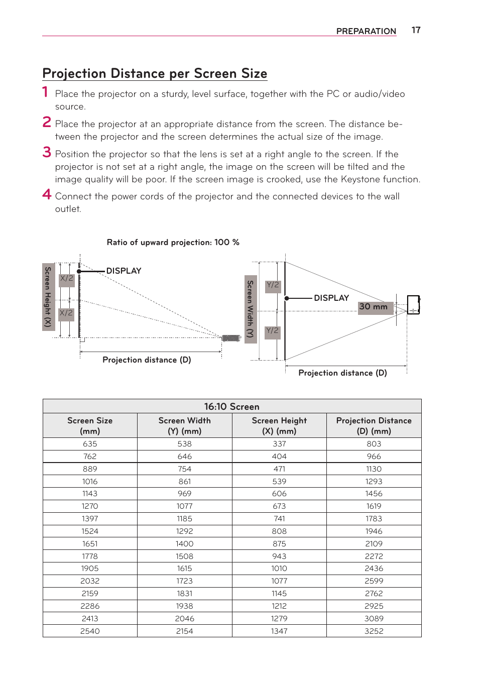 Projection distance per screen size, Projection distance per screen size 17 | LG PB63U User Manual | Page 17 / 68