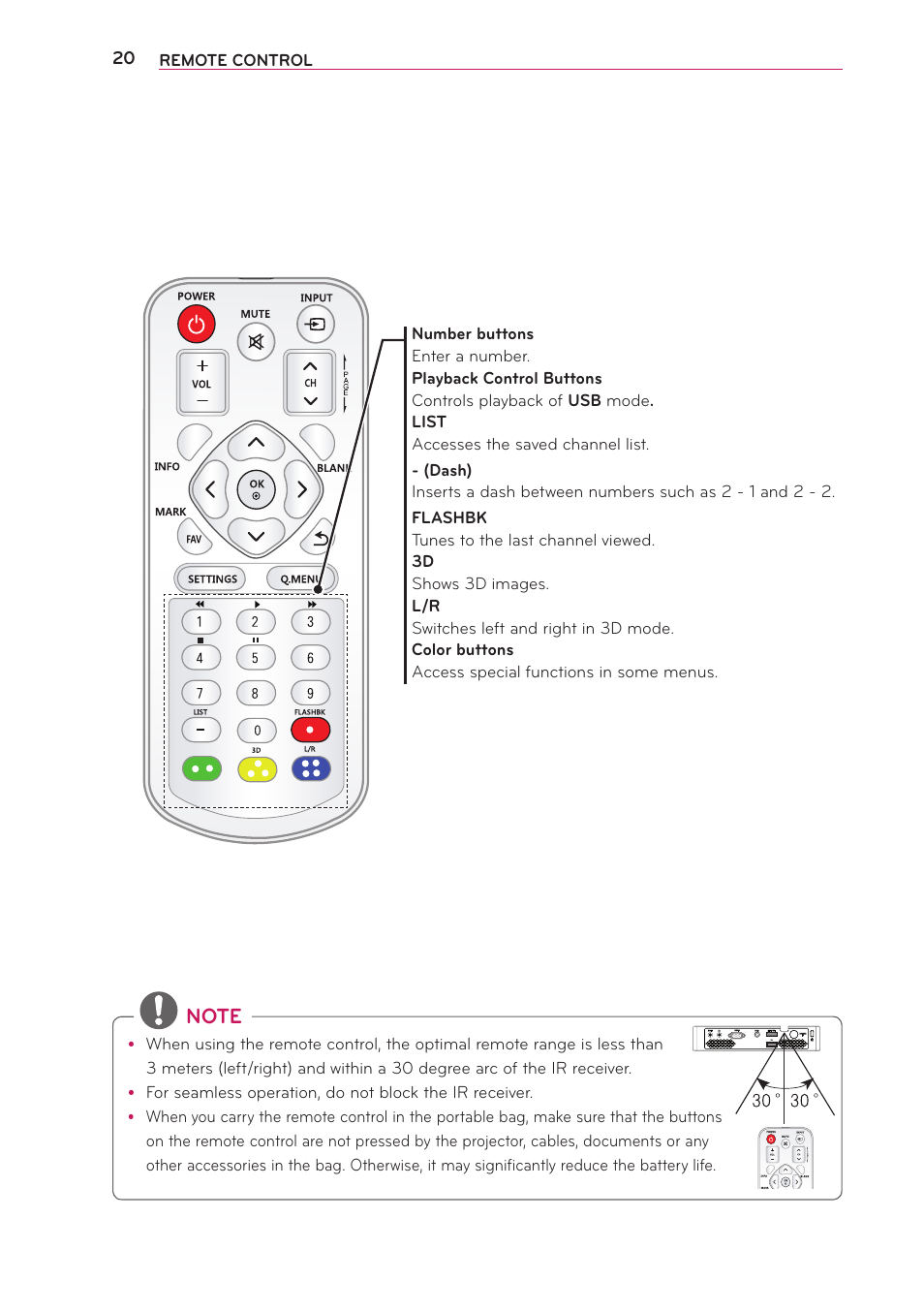 LG PB63U User Manual | Page 20 / 68