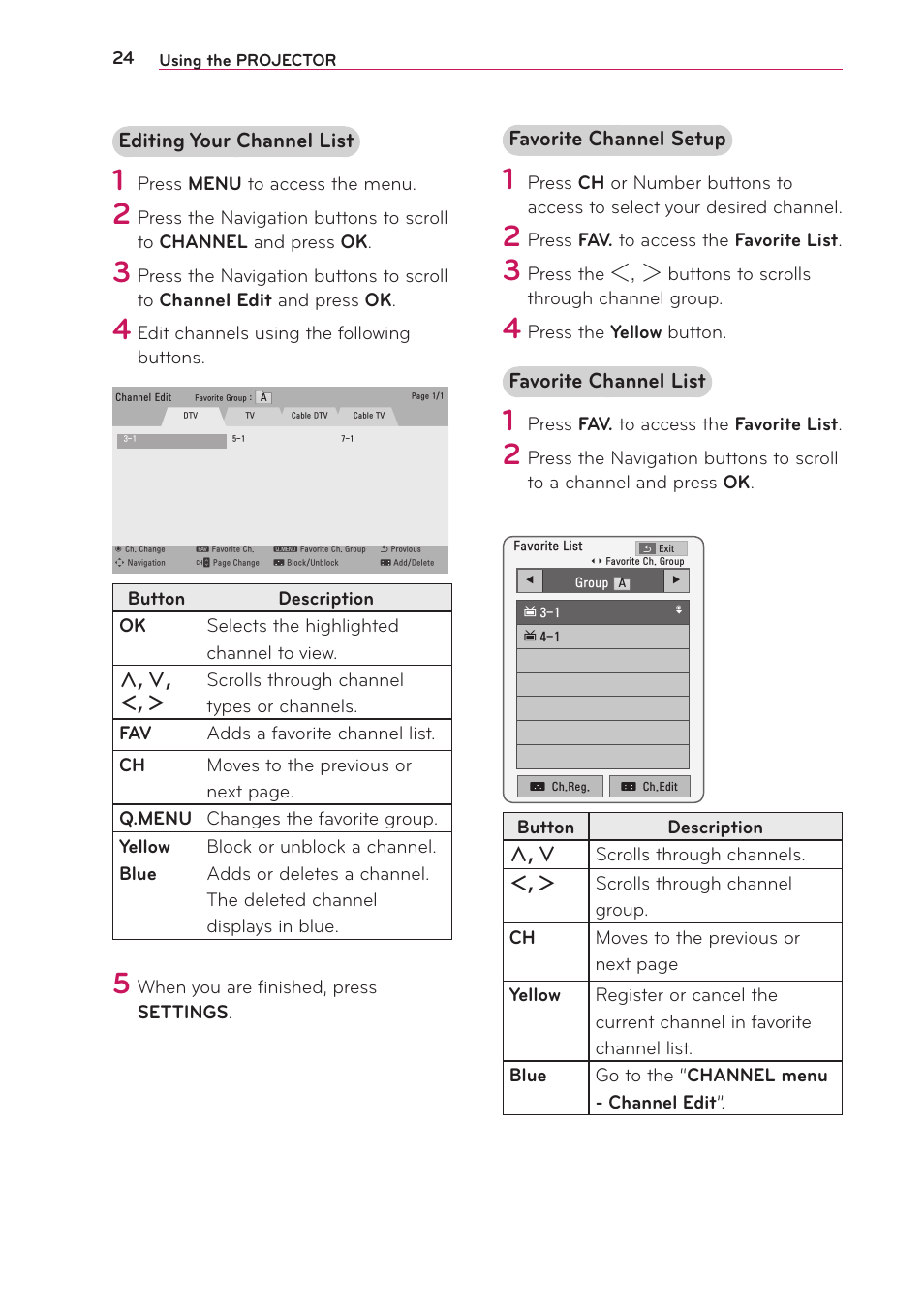 Editing your channel list, Favorite channel setup, Favorite channel list | LG PB63U User Manual | Page 24 / 68