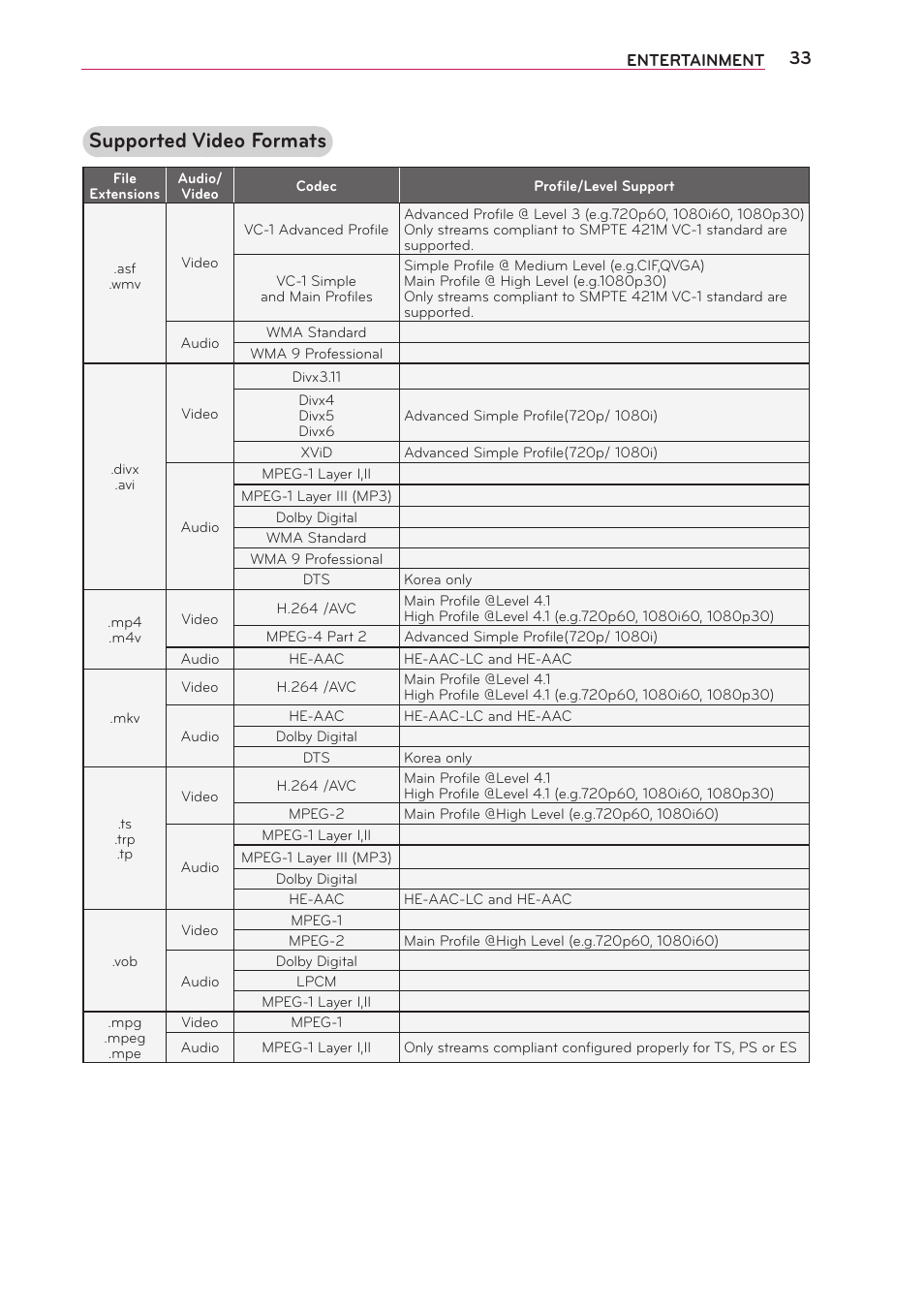 Supported video formats | LG PB63U User Manual | Page 33 / 68