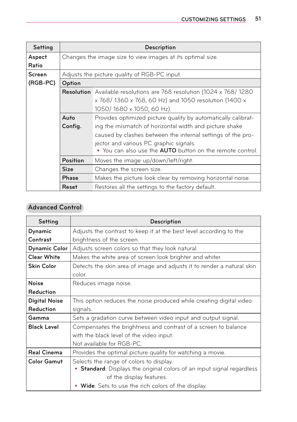 LG PB63U User Manual | Page 51 / 68