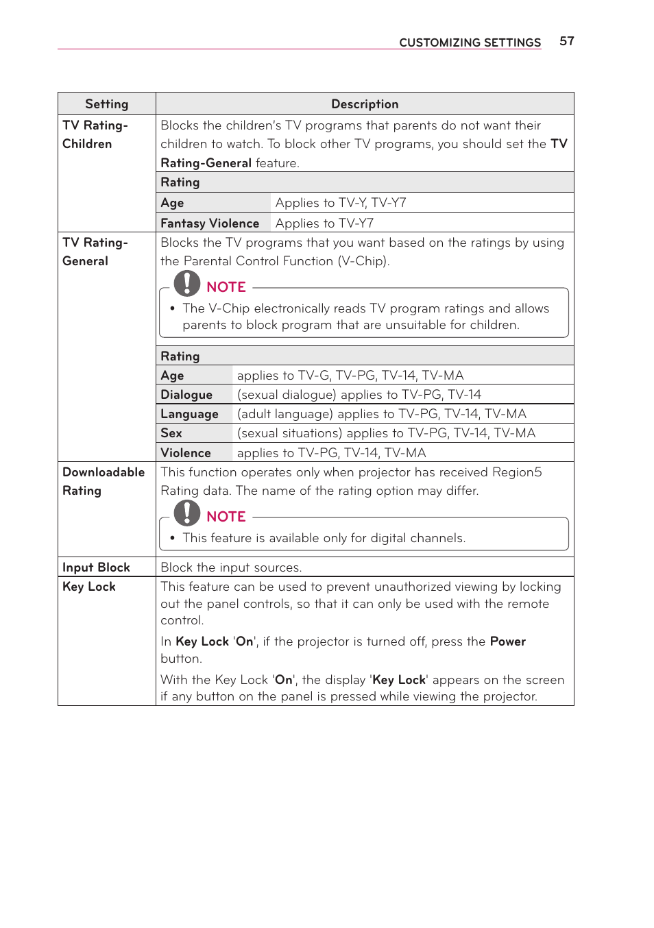 LG PB63U User Manual | Page 57 / 68