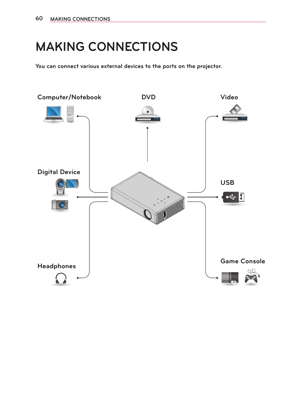 Making connections | LG PB63U User Manual | Page 60 / 68