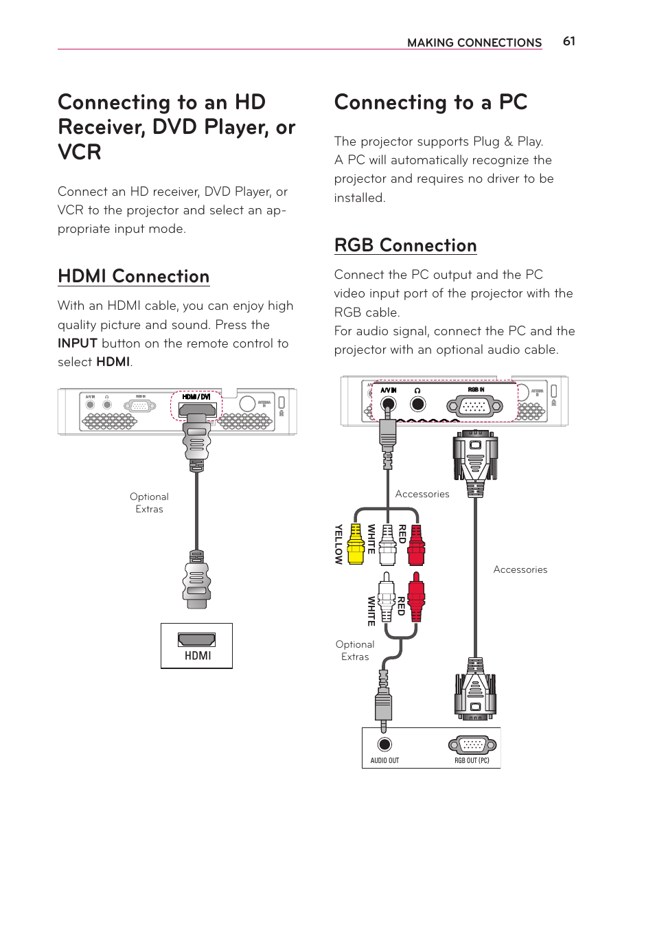 Connecting to an hd receiver, dvd player, or vcr, Hdmi connection, Connecting to a pc | Rgb connection | LG PB63U User Manual | Page 61 / 68