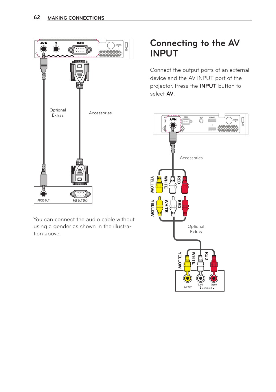 Connecting to the av input | LG PB63U User Manual | Page 62 / 68