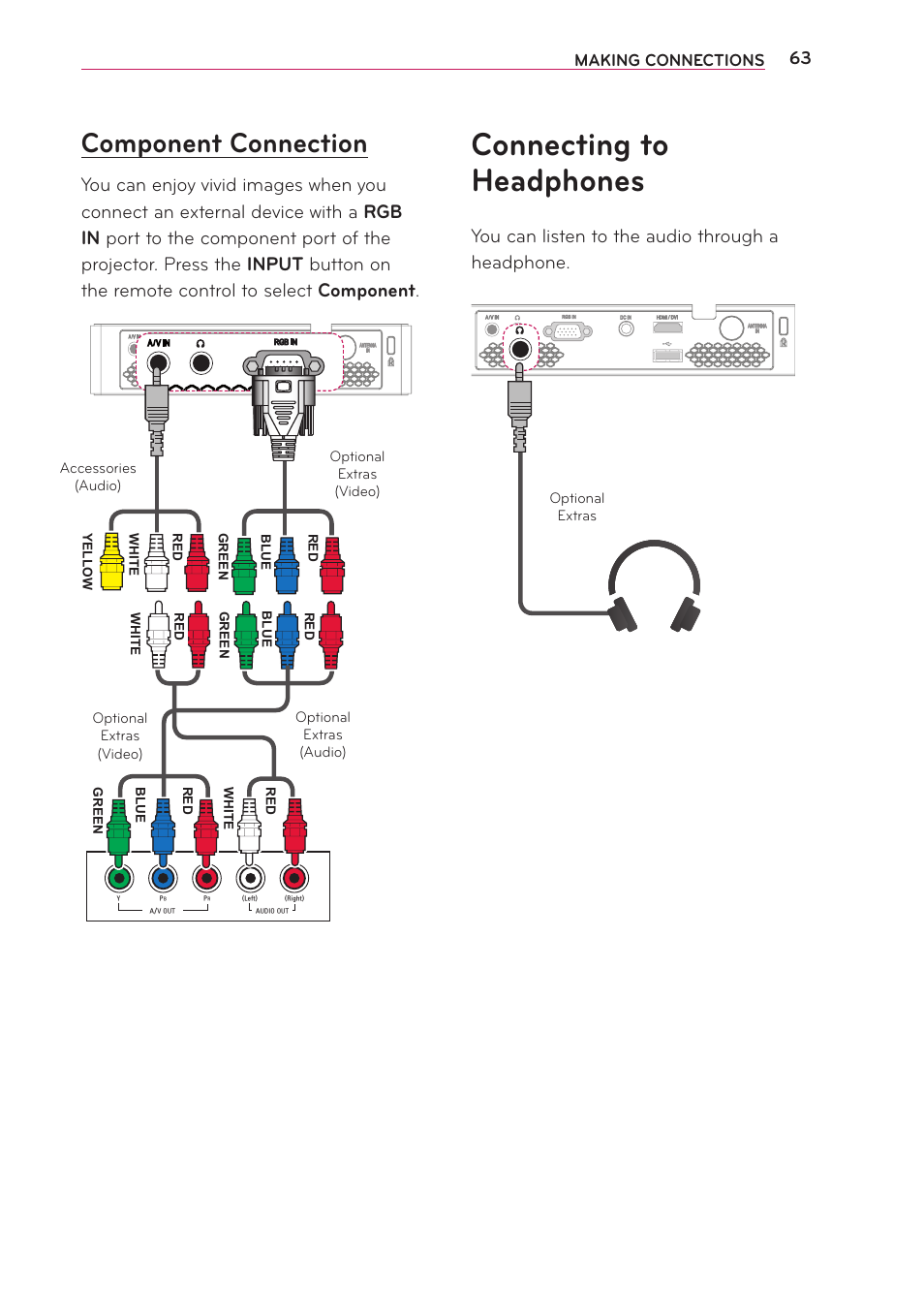 Component connection, Connecting to headphones, You can listen to the audio through a headphone | LG PB63U User Manual | Page 63 / 68