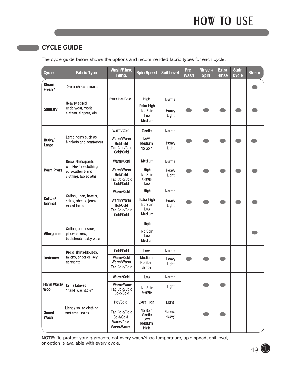 H o w to u s e | LG WM0742HGA User Manual | Page 19 / 72