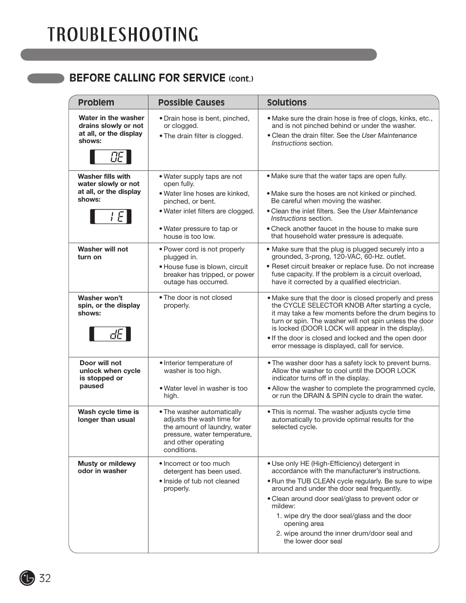 Before calling for service | LG WM0742HGA User Manual | Page 32 / 72