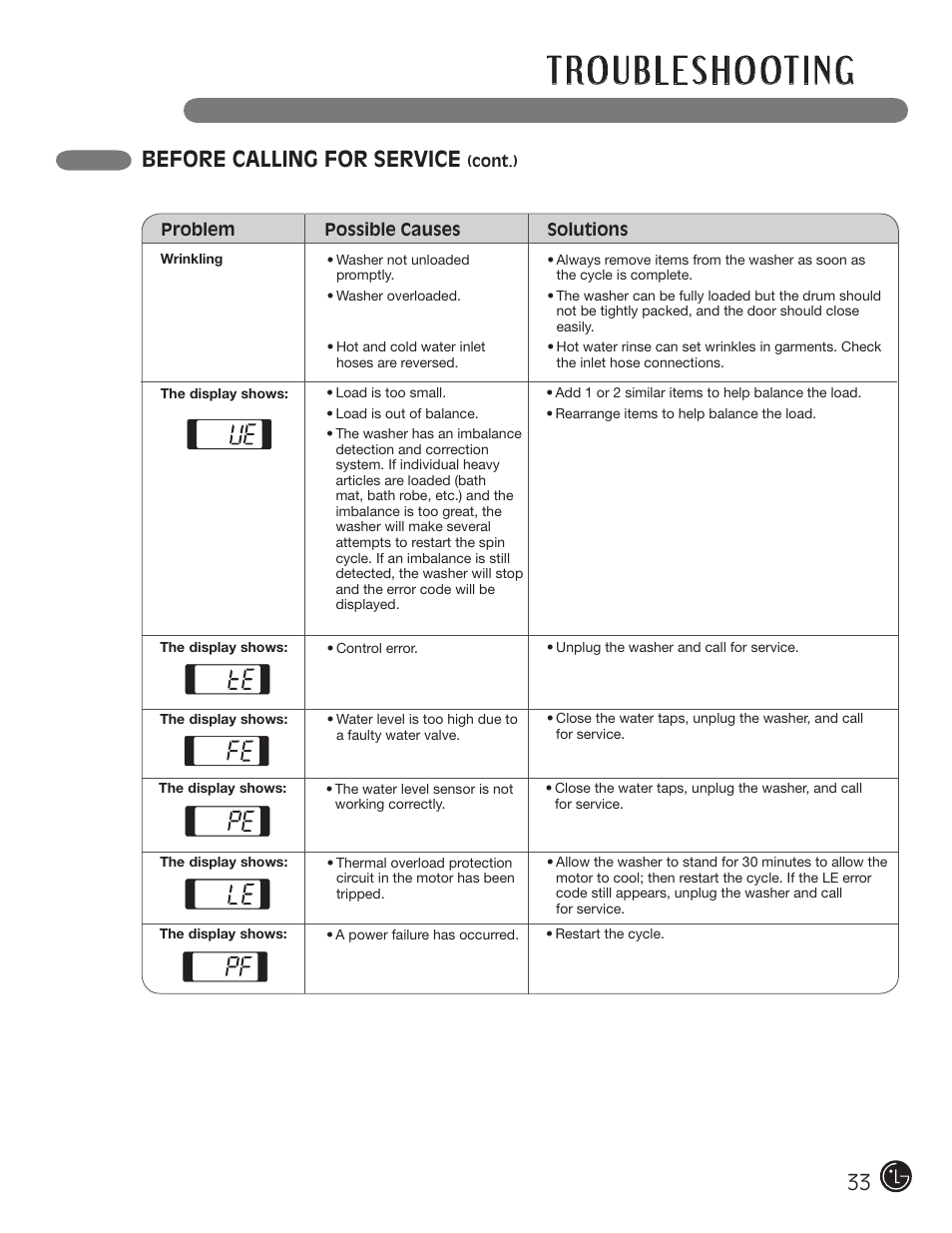 Before calling for service | LG WM0742HGA User Manual | Page 33 / 72