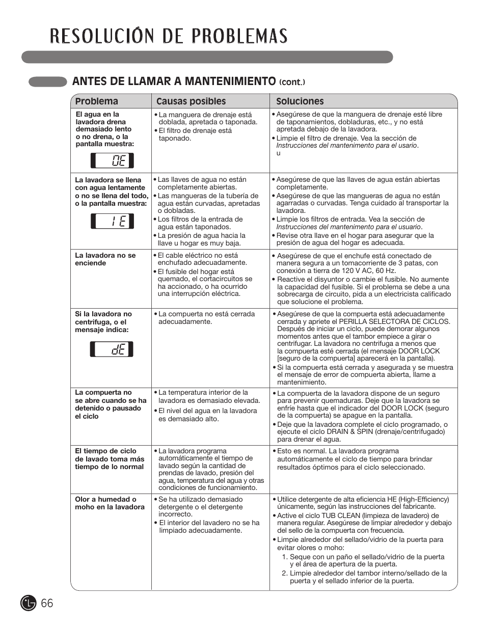 Antes de llamar a mantenimiento | LG WM0742HGA User Manual | Page 66 / 72