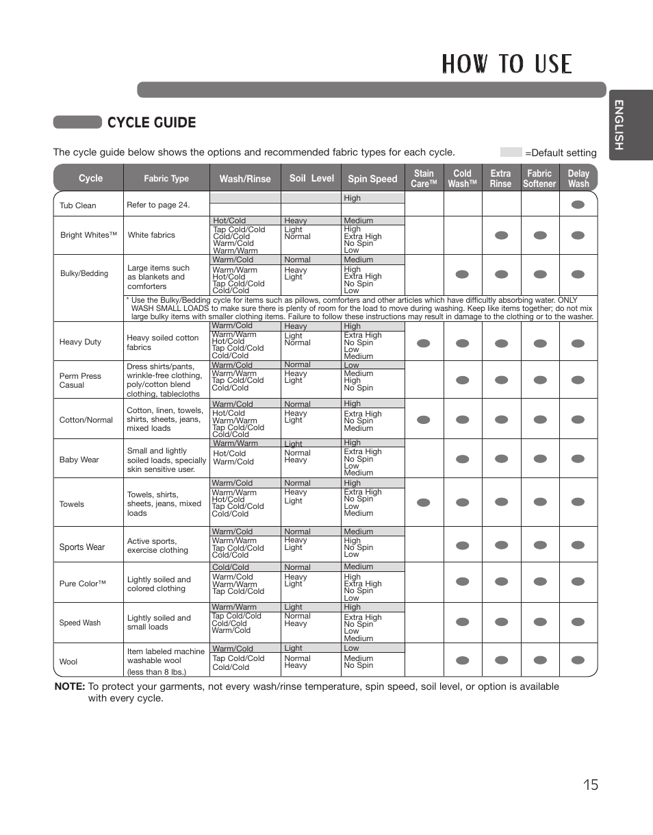 H o w to u s e, Cycle guide, English | LG WT5001CW User Manual | Page 15 / 68