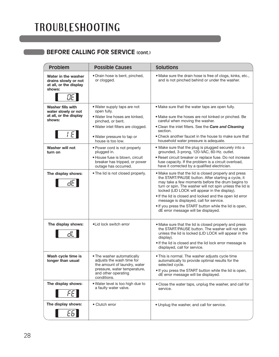Before calling for service | LG WT5001CW User Manual | Page 28 / 68