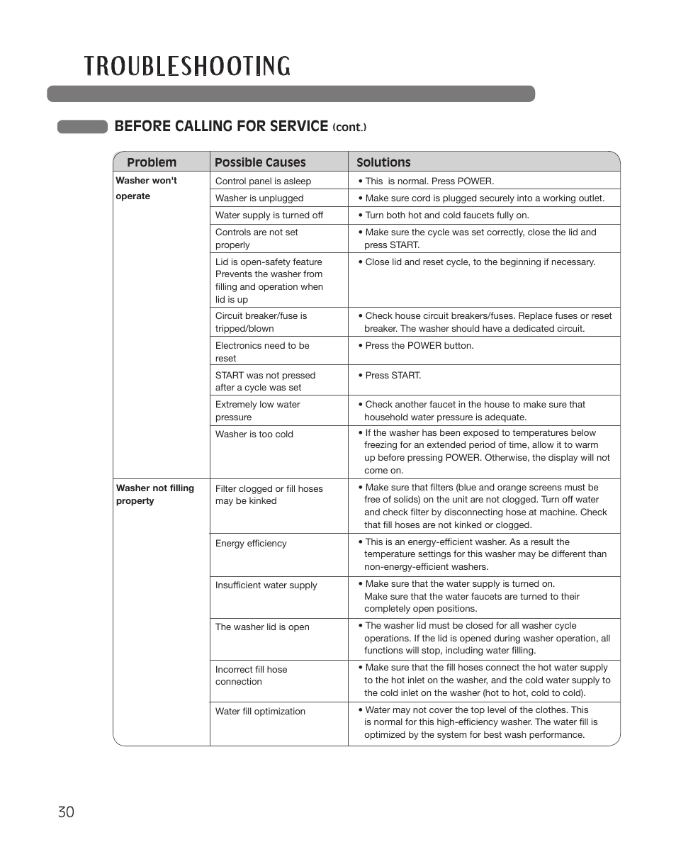 Before calling for service | LG WT5001CW User Manual | Page 30 / 68