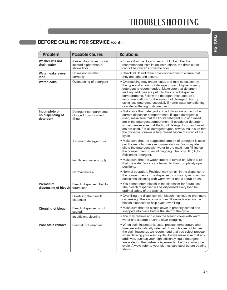 Before calling for service, English | LG WT5001CW User Manual | Page 31 / 68