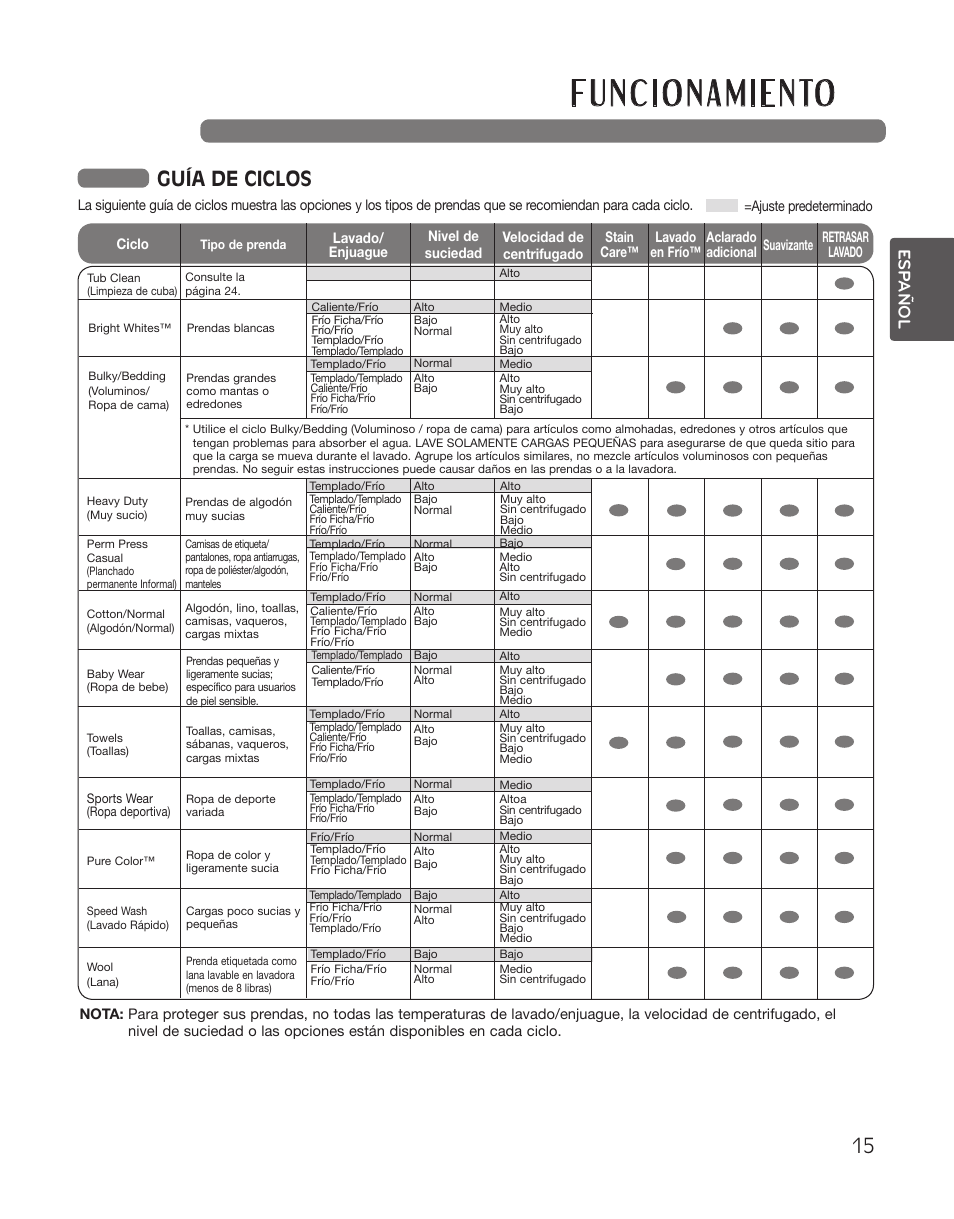 Guía de ciclos, Esp añol | LG WT5001CW User Manual | Page 49 / 68