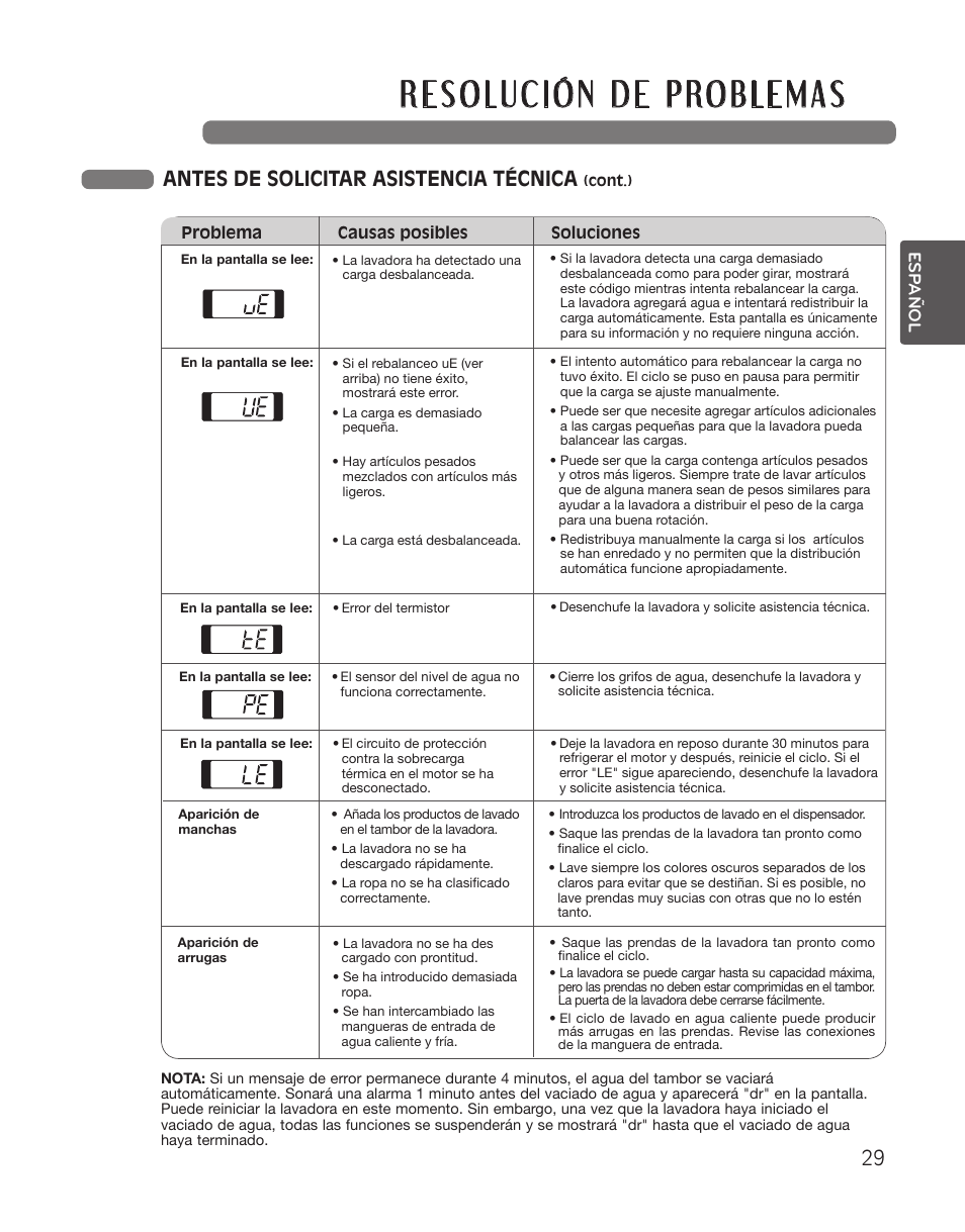 Antes de solicitar asistencia técnica | LG WT5001CW User Manual | Page 63 / 68