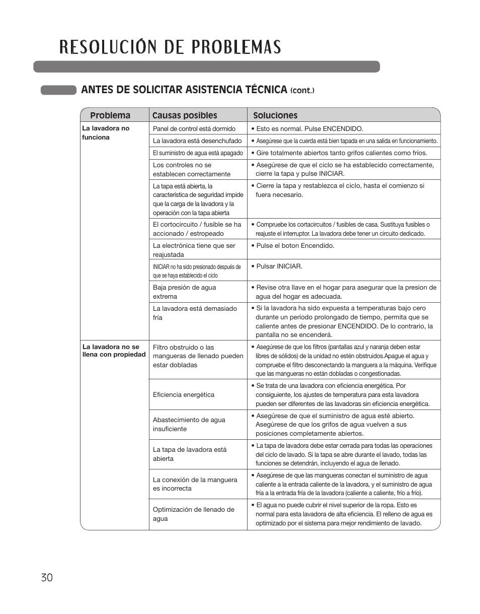 Antes de solicitar asistencia técnica | LG WT5001CW User Manual | Page 64 / 68