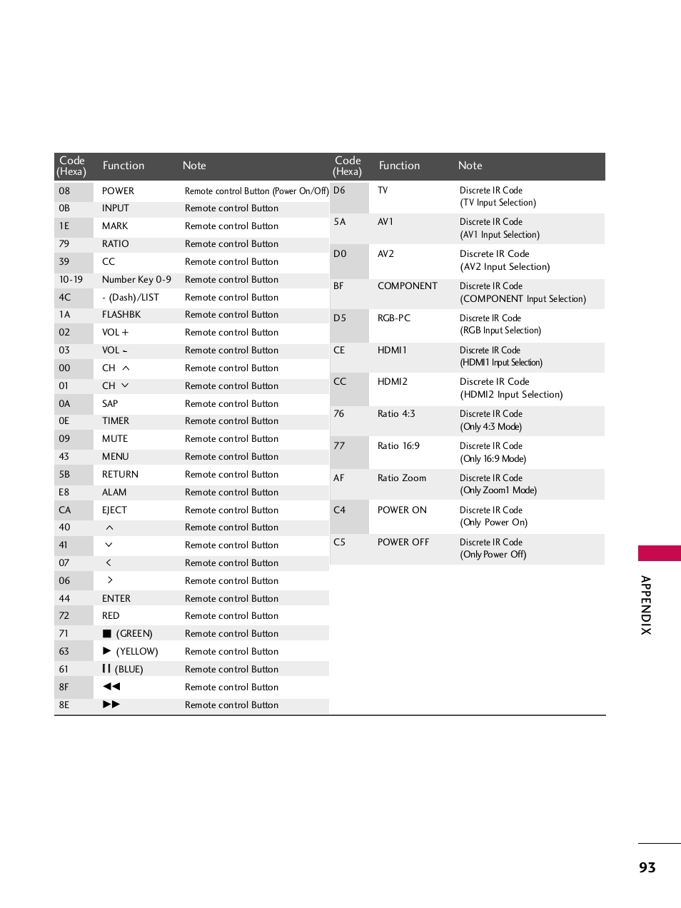 Appendix | LG 32LH240H User Manual | Page 96 / 157