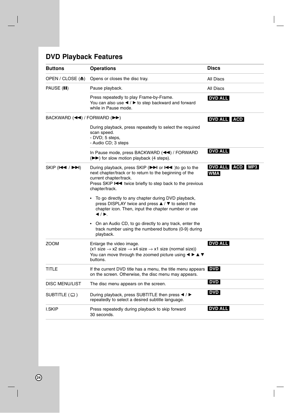 Dvd playback features | LG XBR716 User Manual | Page 24 / 48