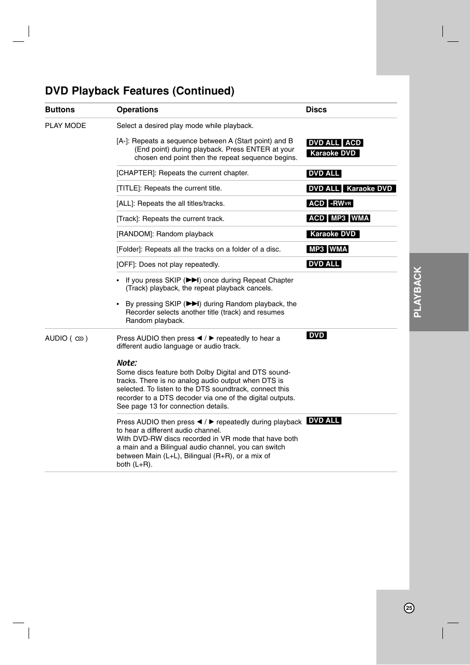 Dvd playback features (continued), Pla yback | LG XBR716 User Manual | Page 25 / 48