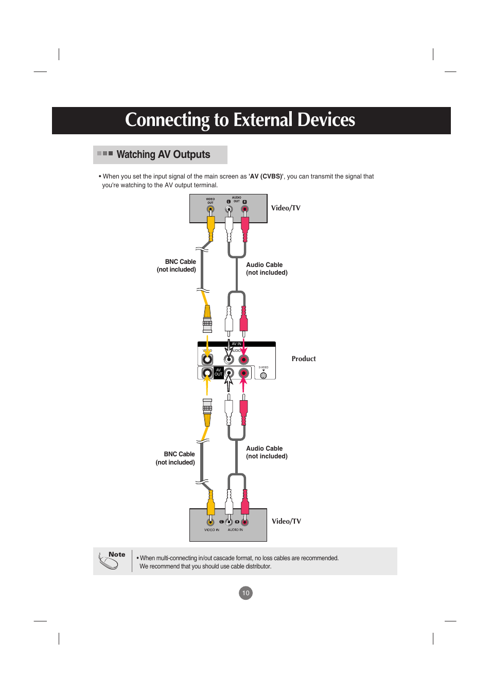 Watching av outputs, Connecting to external devices | LG M5201C-BA User Manual | Page 11 / 50