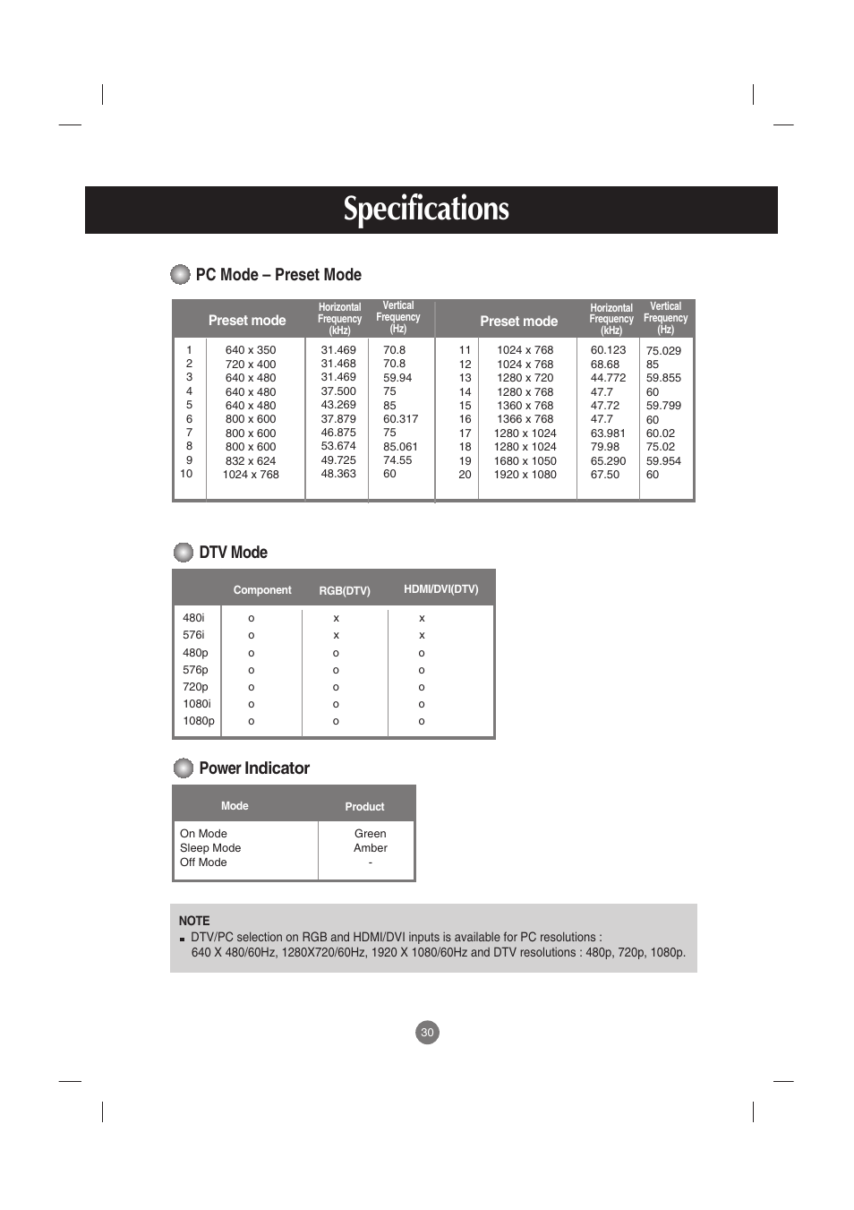 Pc mode – preset mode, Dtv mode, Power indicator | Specifications | LG M5201C-BA User Manual | Page 31 / 50