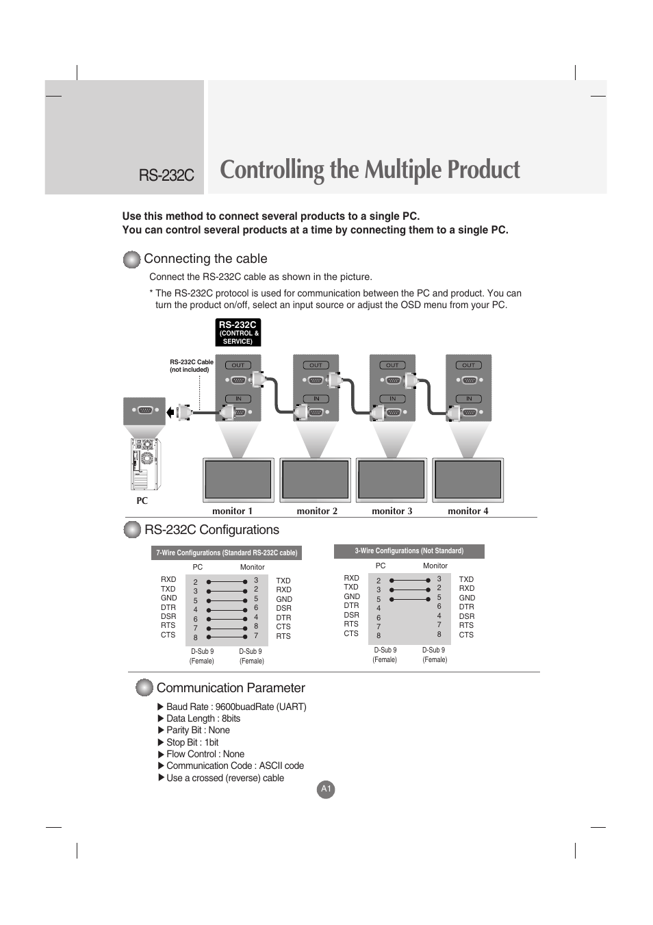 Controlling the multiple product, Rs-232c, Connecting the cable | Rs-232c configurations, Communication parameter | LG M5201C-BA User Manual | Page 33 / 50