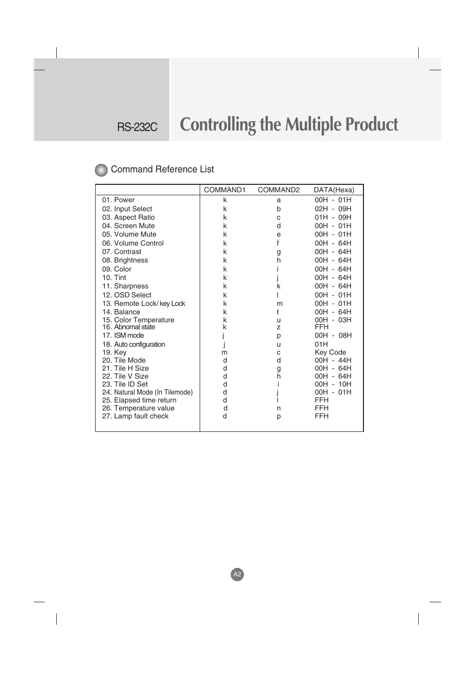 Controlling the multiple product, Rs-232c, Command reference list | LG M5201C-BA User Manual | Page 34 / 50