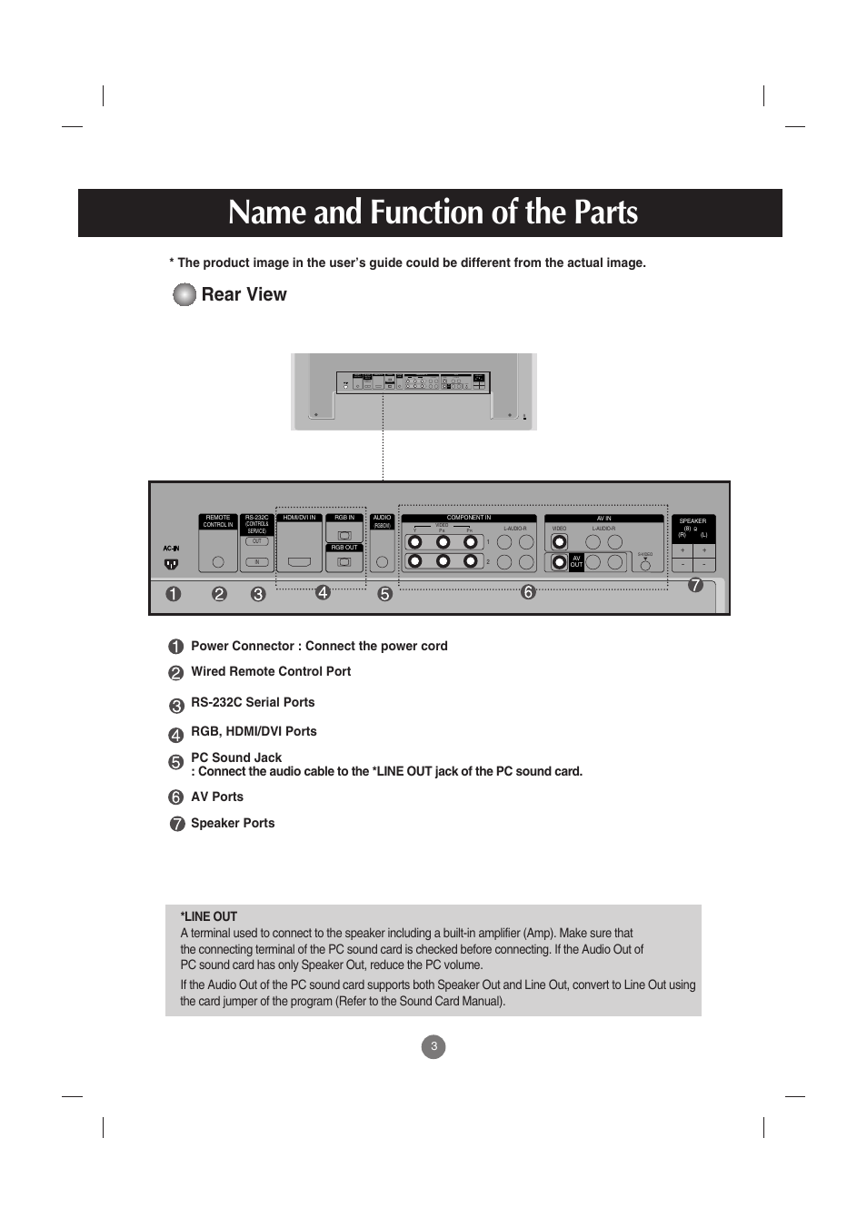 Name and function of the parts, Rear view | LG M5201C-BA User Manual | Page 4 / 50