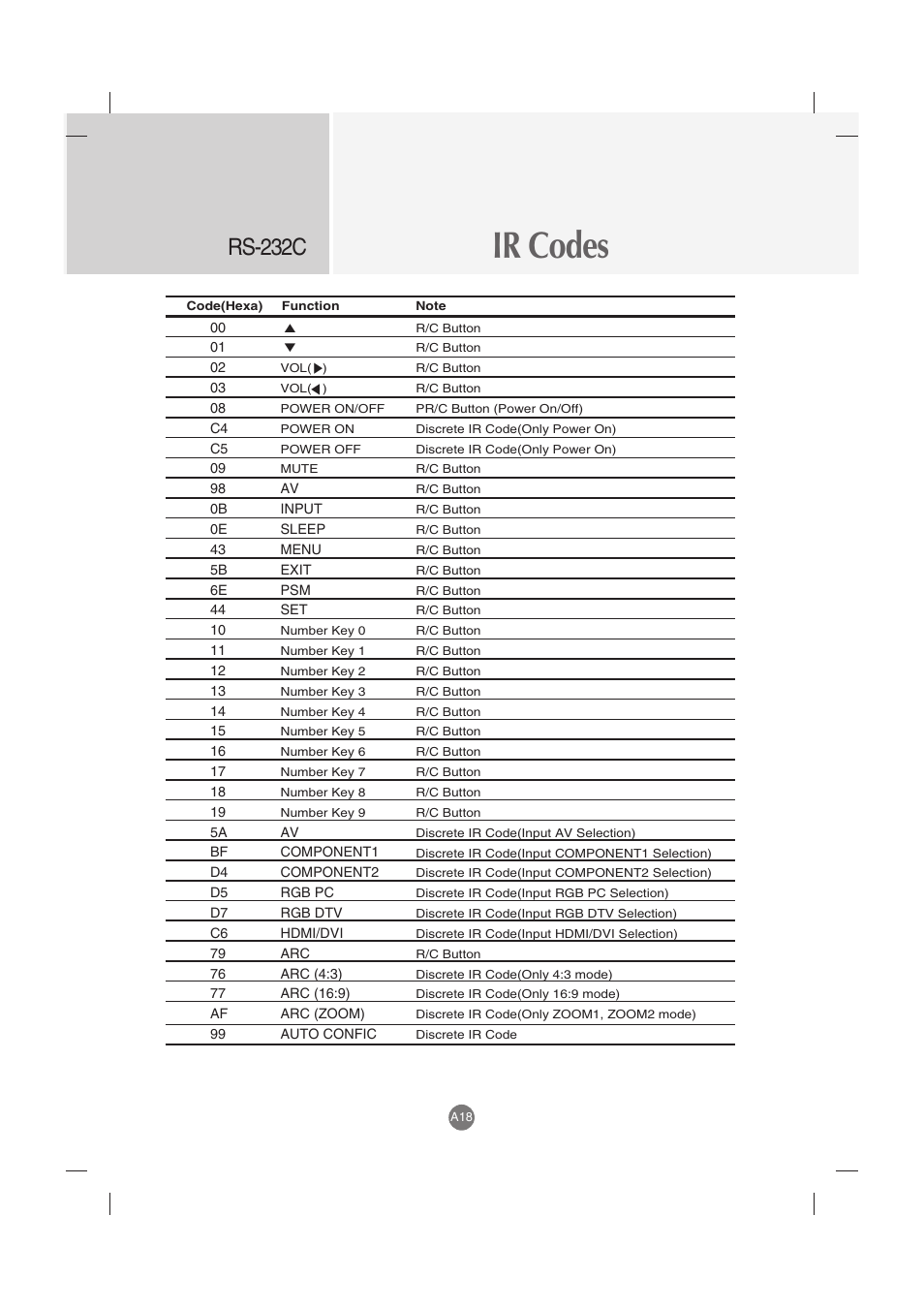 Ir codes, Rs-232c | LG M5201C-BA User Manual | Page 50 / 50
